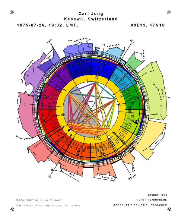 Carl Jung Astrology Chart